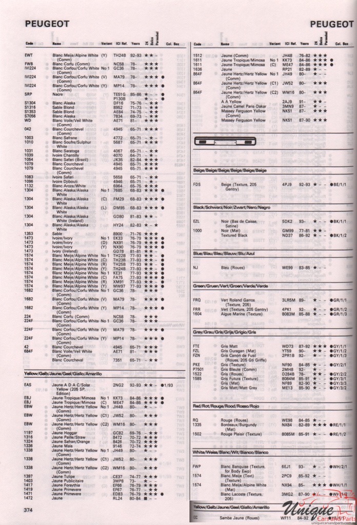 1965-1995 Peugeot Paint Charts Autocolor 7